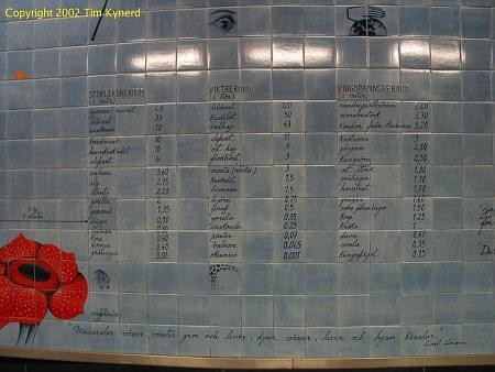 Universitetet, animal size and weight records